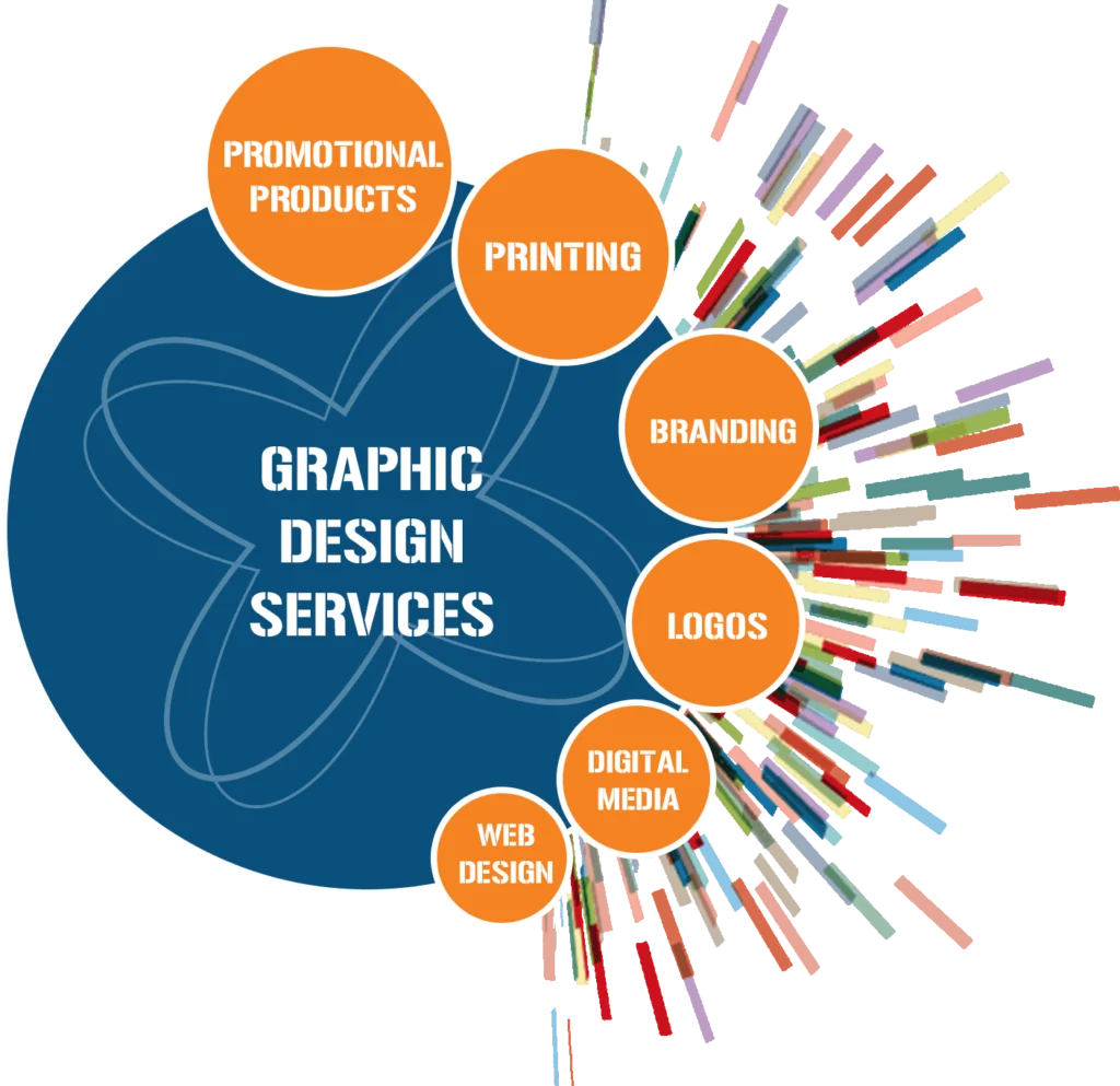 Graphic Design Services